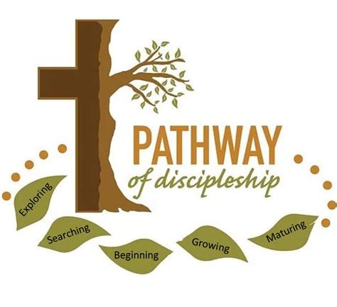 Pathway Of Discipleship First Umc Decatur