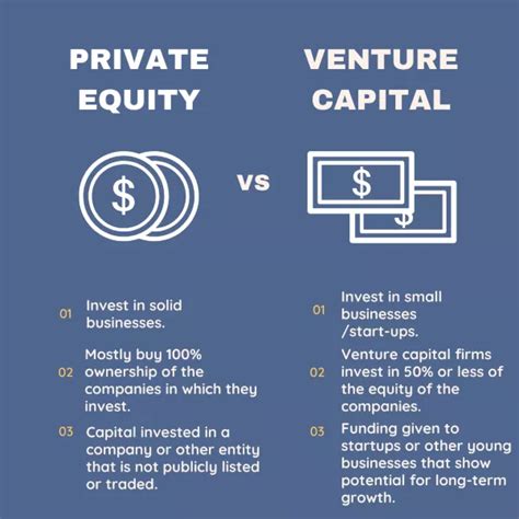 What Is Venture Capital