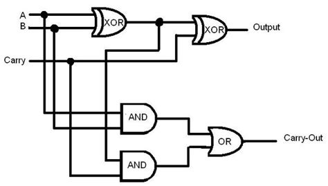 The second pin is input data pin. Circuit Diagram Of Calculator Using Logic Gates