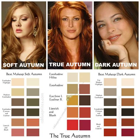 Autumn Makeup Comparisons Soft Autumn Contains A Slight Bit Of Summer S Gray Which Makes Its