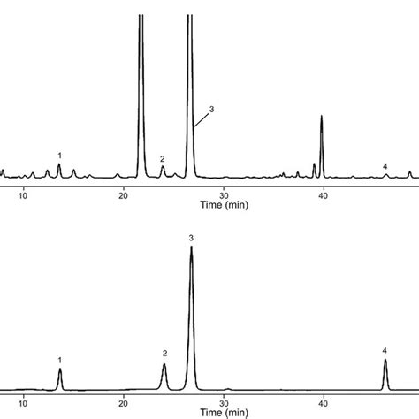 The Typical Hplc Chromatograms Of Content Determination A Six