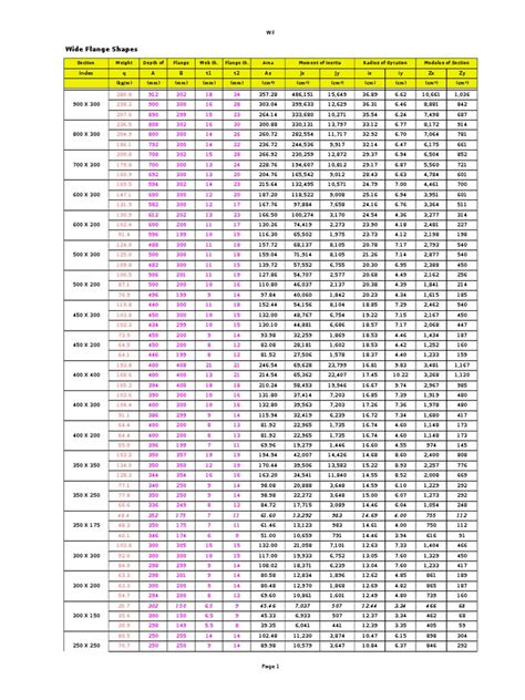 Download Tabel Profil Baja Lengkap Wf Besi Plat Besi Siku Unp