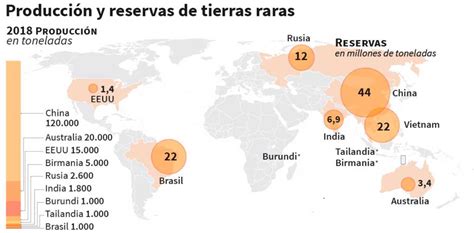 Qu Son Las Tierras Raras Aplicaciones Usos Caracter Sticas Y M S