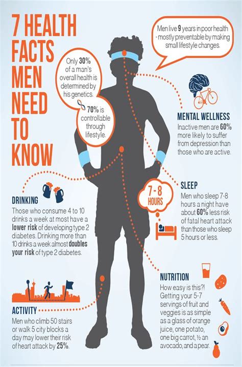 Health Infographic Poster Health Facts Infographic Health Mens
