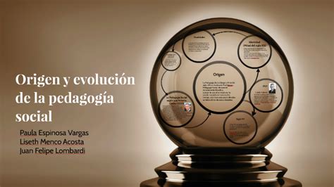 Origen Y Evolucion De La Pedagogia Social By Juan Felipe Lombardi