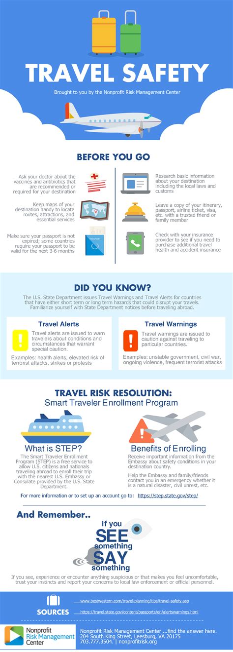 Travel Safely With These Safety Tips Travel Safety Travel Alerts Travel