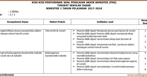 Kegiatan ulangan tengah semester atau yang lebih familier bagi guru sasaran k13 dengan istilah penilaian tengah semester yang biasa disingkat dengan pts merupakan sebuah kewajiban bagi guru soal pts k13 sd matematika kelas 4 semester 2. Kisi Kisi PAS Kelas 1 Tematik Tema 1 Semester 1 K 13 ...