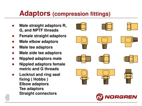 Ppt Compression Fittings Powerpoint Presentation Free Download Id 6669407