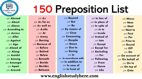 The Most Frequently Used 50 Prepositions English Study Here