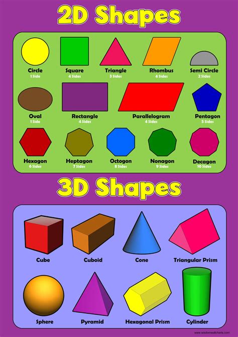 2d Shapes And 3d Shapes Wall Chart Wisdom Learning