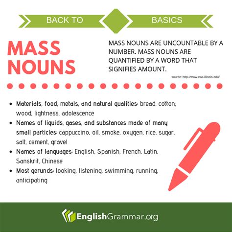 What Are Mass Nouns In 2021 English Teaching Resources English