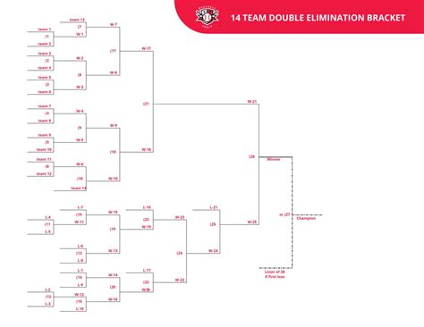 7 Team Double Elimination Bracket Baseballtools