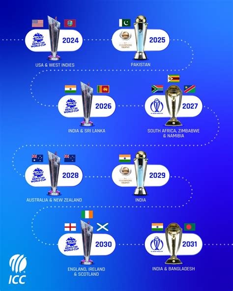 Cricket Scotland Announced As Co Hosts Of 2030 Icc Mens T20 World Cup