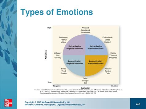 Ppt Workplace Emotions Attitudes And Stress Powerpoint Presentation