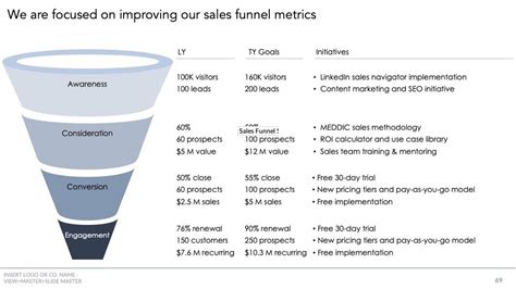 Strategic Plan Template By Mckinsey Alum