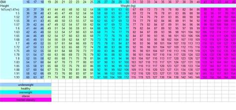 Bmi stands for body mass index. Pin on Ideal Weight of Men