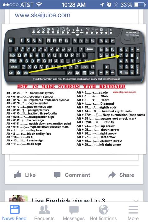 Keyboard Shortcut Keys And Symbols