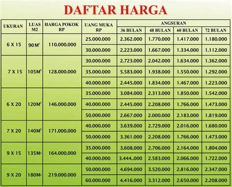 Harga Tanah Per Hektar Homecare24