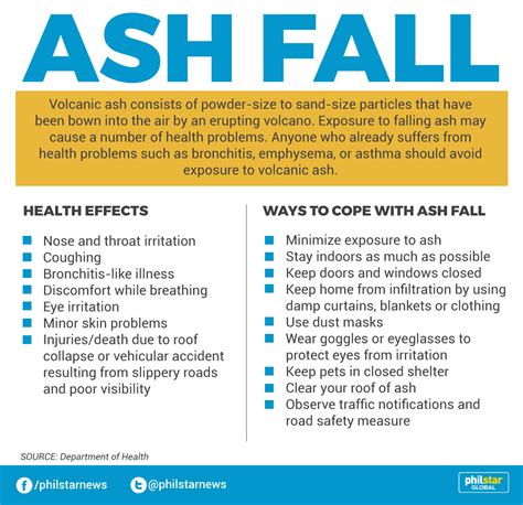 Health insurance requires a contract between you and a third party. Taal Volcano Ash Fall Health Advisory