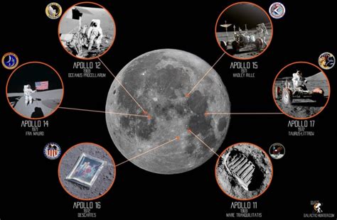 Reddit User Draws A Map Of Moon Landings And They Are Closer Than You Think