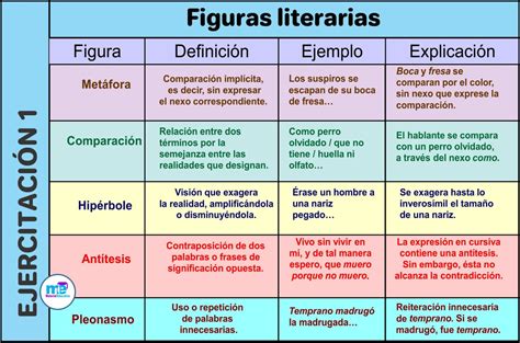 CLASIFICACIÓN DE LAS FIGURAS LITERARIAS EJERCITACION Material Educativo