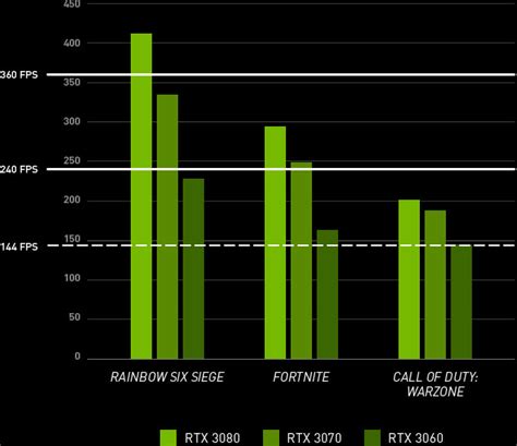 4k Nve Vs Nvr Gta 5 Detailed Comparison Benchmark