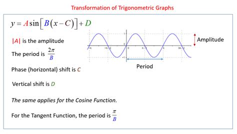 , and the coefficient of x. Transformation of Trigonometric Graphs (solutions ...