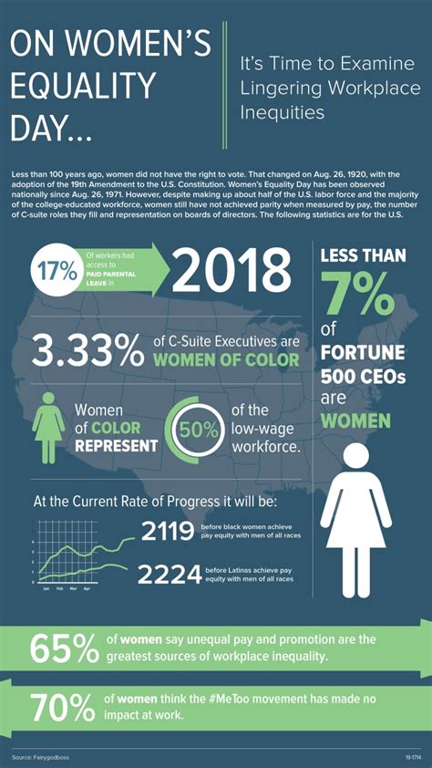 infographic women s equality day