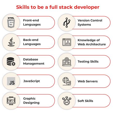 Full Stack Development Courses Learn Online Upgrad