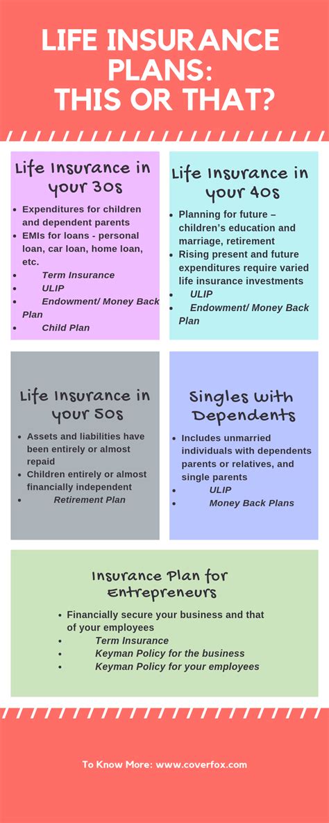 After all, few insurance companies will inform you that your loved one has a whole or term life insurance policy. What Type of Life Insurance Should I Buy?