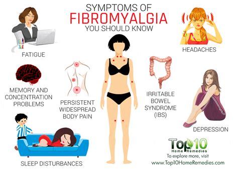 10 Signs And Symptoms Of Fibromyalgia You Should Know Top 10 Home Remedies