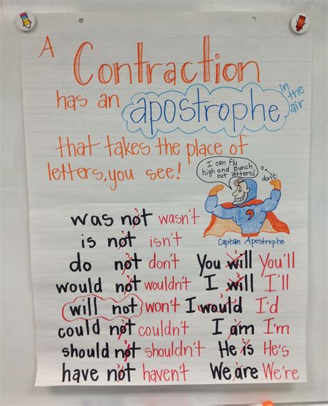 Contraction Anchor Chart Pinterest Inspired Teaching Reading And