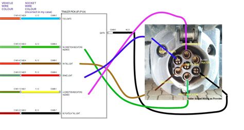 wiring diagram trailer plug south africa wiring diagram schematic