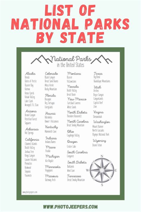 complete national parks list 2024 printable map