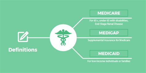 Medicare And Weight Loss Surgery All You Need To Know Bariatric