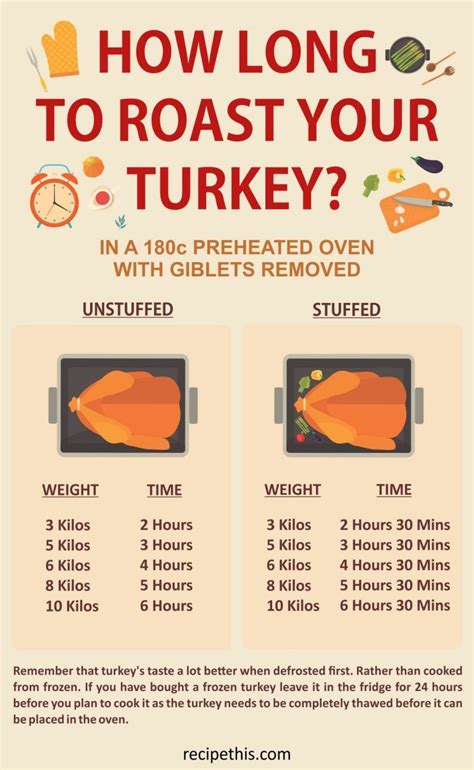 Ct Fm The Ultimate Guide To Roast Turkey Recipe This Roast