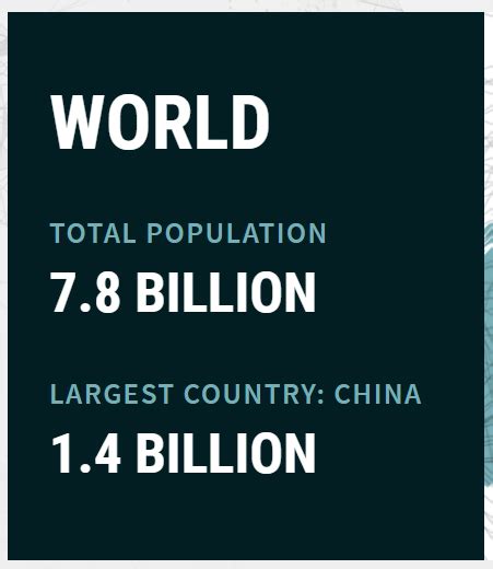 World Population Data Sheet 2020 Corrections Environmental Scan