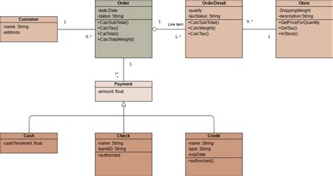 Online Class Diagram Software