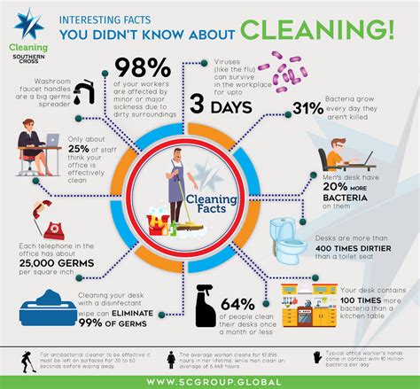 Commercial Cleaning Infographic By Southerncrossgroup On Deviantart
