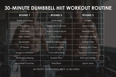 The Best Dumbbell HIIT Workout Plan With PDF