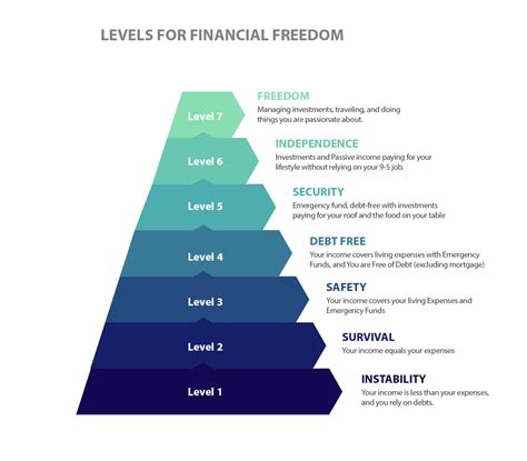 The Road to Financial Freedom | The Finance Dean