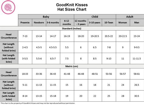 Hat Sizes Chart | GoodKnit Kisses in 2020 | Hat size chart, Baby hat ...