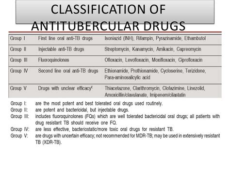 Antitubercular Drugs