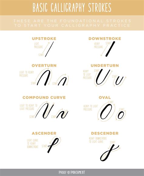 Create A Strong Foundation In Your Calligraphy Practice By Learning The
