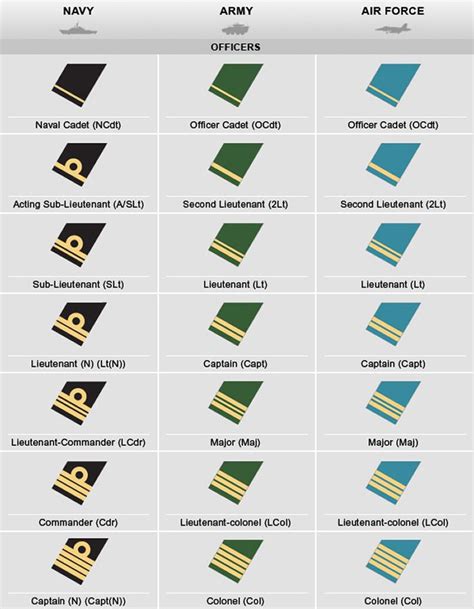 14 Best Images About Canadian Military Rank Structure On Pinterest