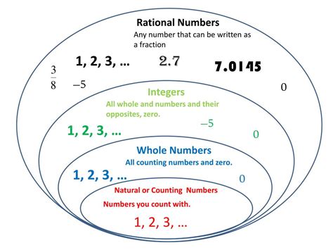 What Are Rational Numbers Examples Images And Photos Finder