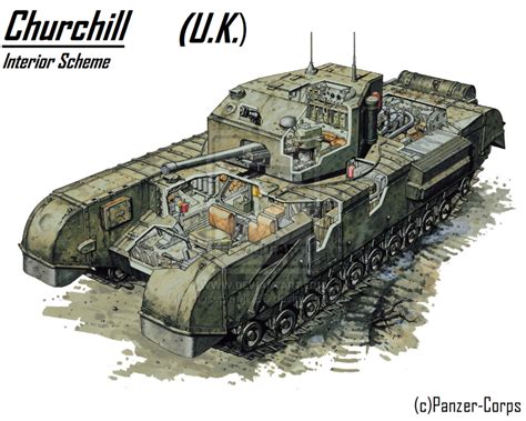 Churchill By Joseph Mnbc On Deviantart British Tank Tanks Military