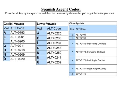 Alt Codes For Spanish Symbols