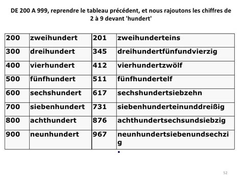 Upload Allemand Lv3 Slide Show Intro