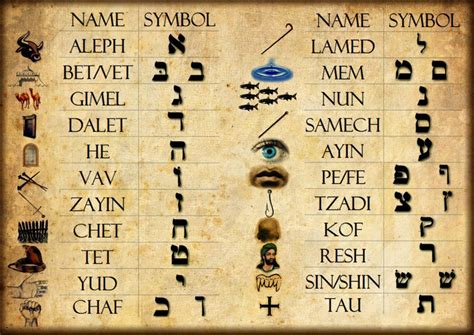 Hebrew Symbols